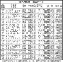 276386 B