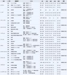 732349 B