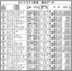255569 B
