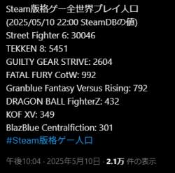 21284 B