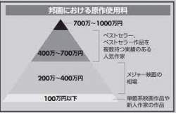 7342 B